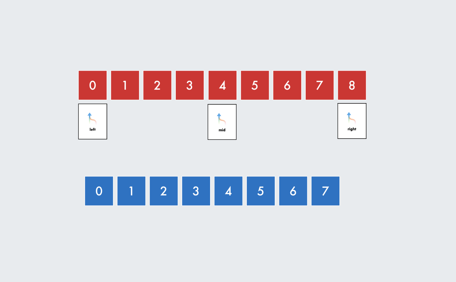 Cover illustration for Binary Search: A Survival Guide, Part 2