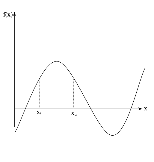 bisection figure-3