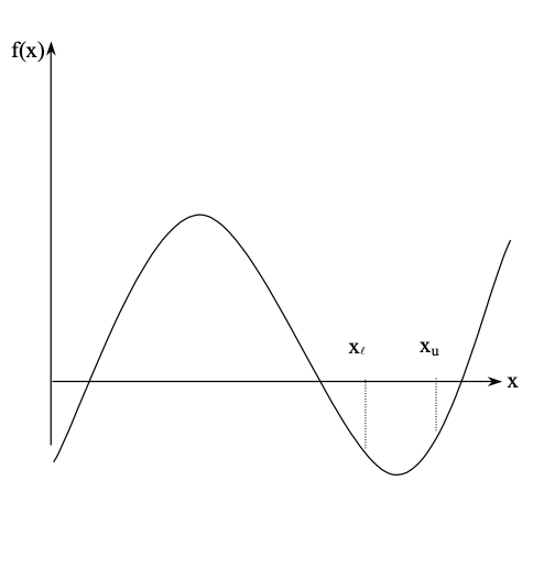 bisection figure-4