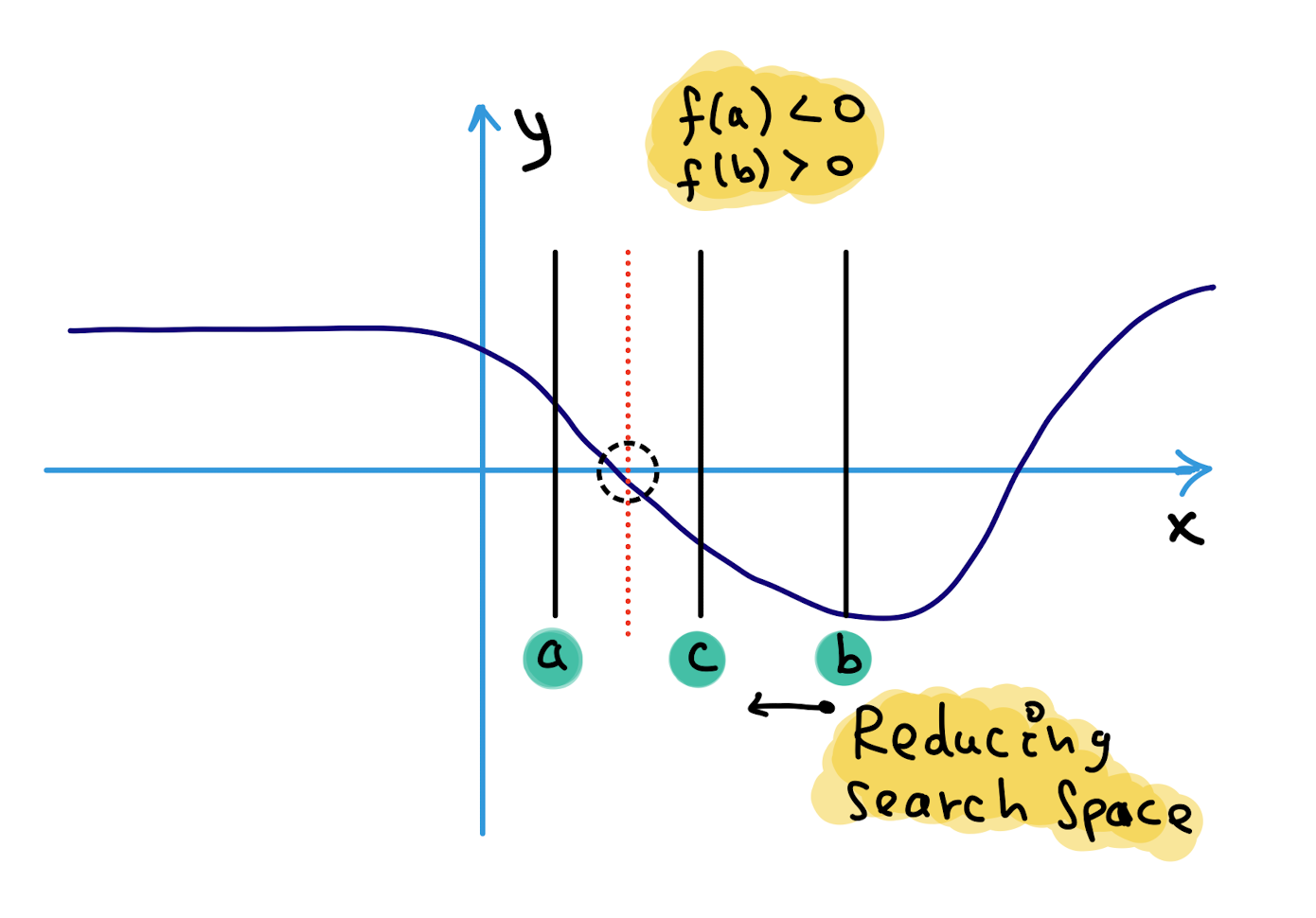 root finding