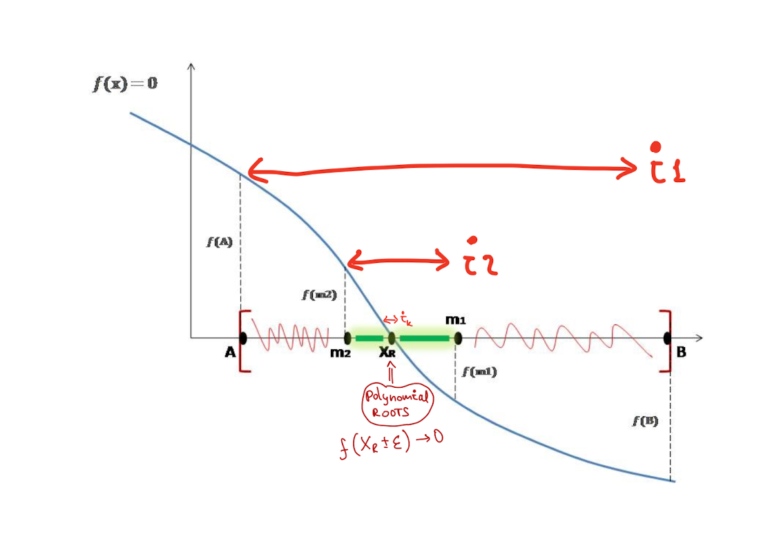 root finding