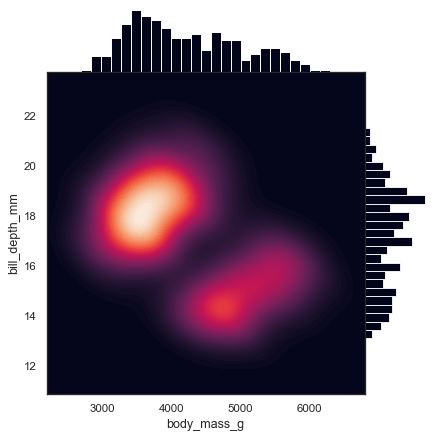 Cover illustration for Approximation & Error Analysis