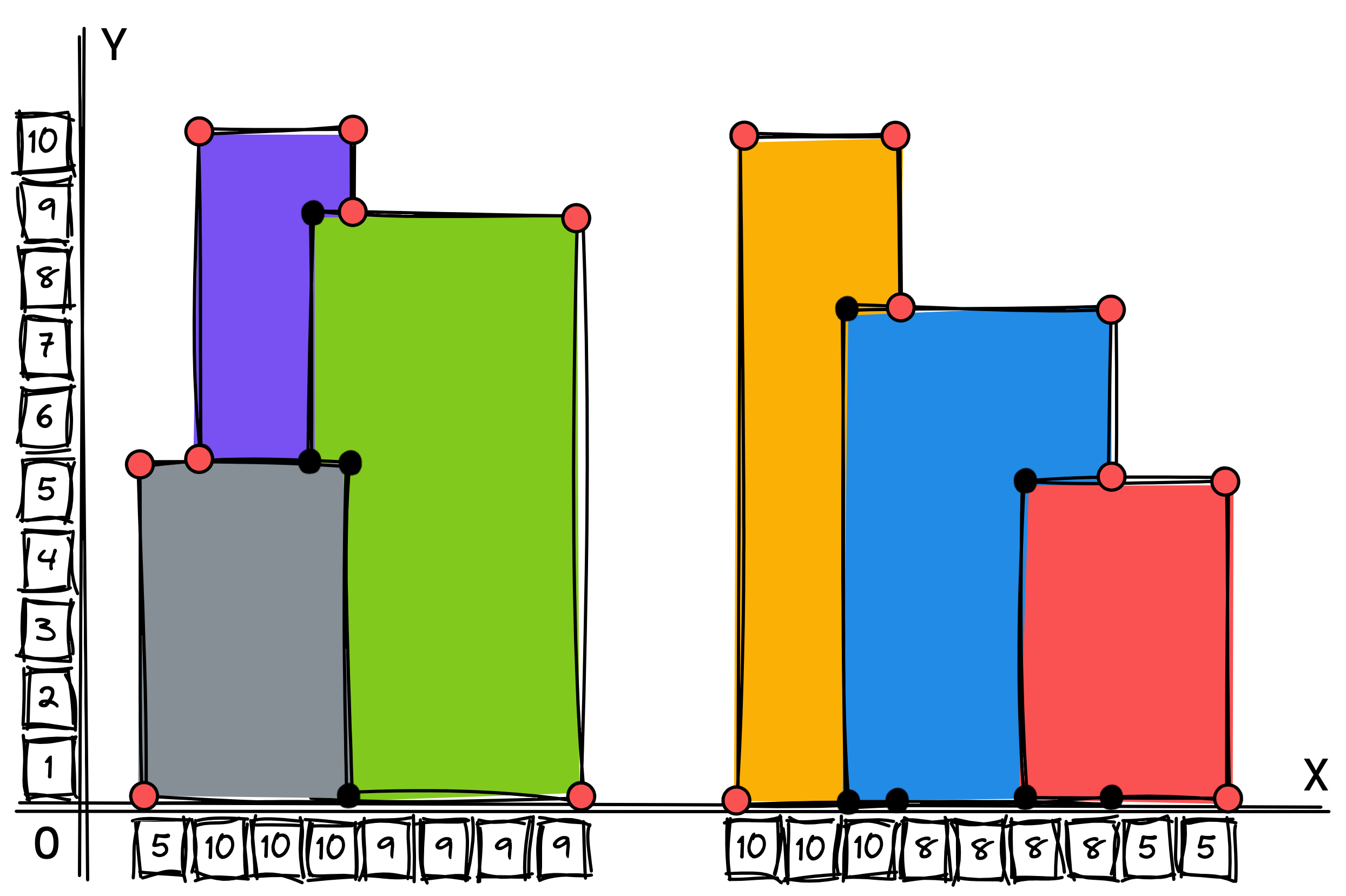 Cover illustration for The Skyline Problem