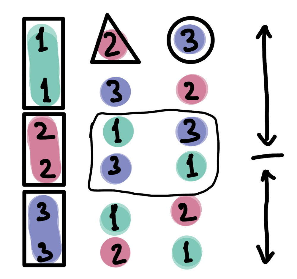permutation sequence