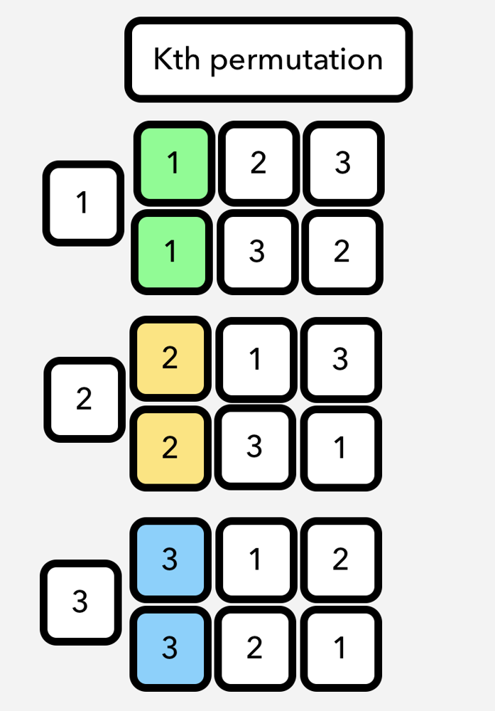 permutation sequence