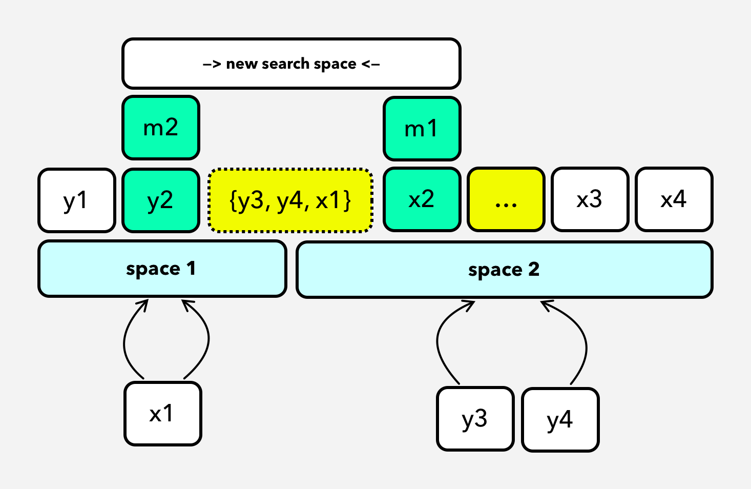 Cover illustration for Median of Two Sorted Arrays
