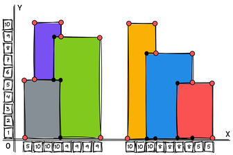 Cover illustration for The Skyline Problem