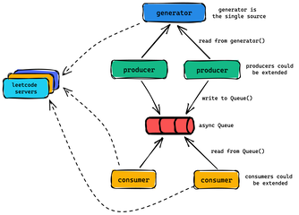 Cover illustration for LeetCode SubCategorizer, Part 1: Data