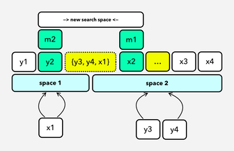 Cover illustration for Median of Two Sorted Arrays
