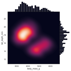 Cover illustration for Approximation & Error Analysis